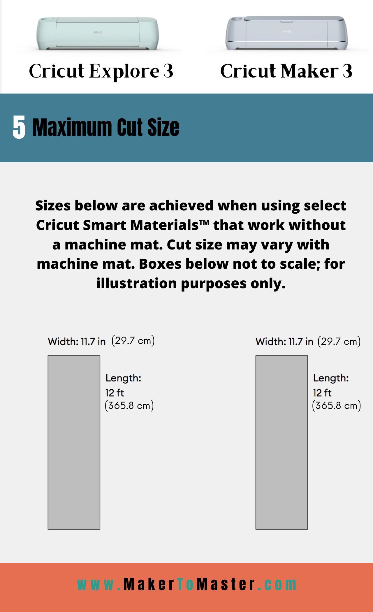 Cricut Explore 3 vs Cricut Maker 3